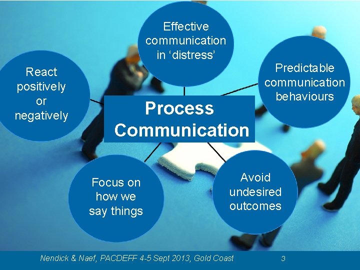 Effective communication in ‘distress’ React positively or negatively Process Communication Focus on how we Effective communication in ‘distress’ React positively or negatively Process Communication Focus on how we