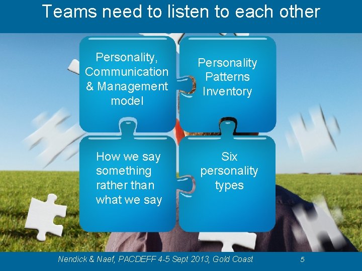 Teams need to listen to each other Personality, Communication & Management model Personality Patterns Teams need to listen to each other Personality, Communication & Management model Personality Patterns