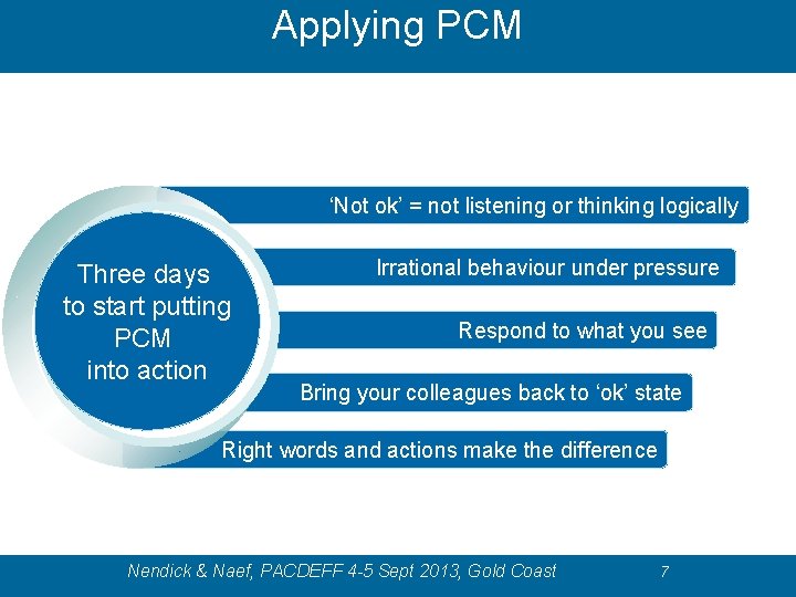 Applying PCM ‘Not ok’ = not listening or thinking logically Three days to start Applying PCM ‘Not ok’ = not listening or thinking logically Three days to start