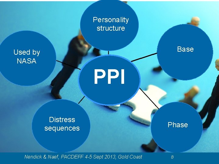 Personality structure Base Used by NASA PPI Distress sequences Nendick & Naef, PACDEFF 4 Personality structure Base Used by NASA PPI Distress sequences Nendick & Naef, PACDEFF 4