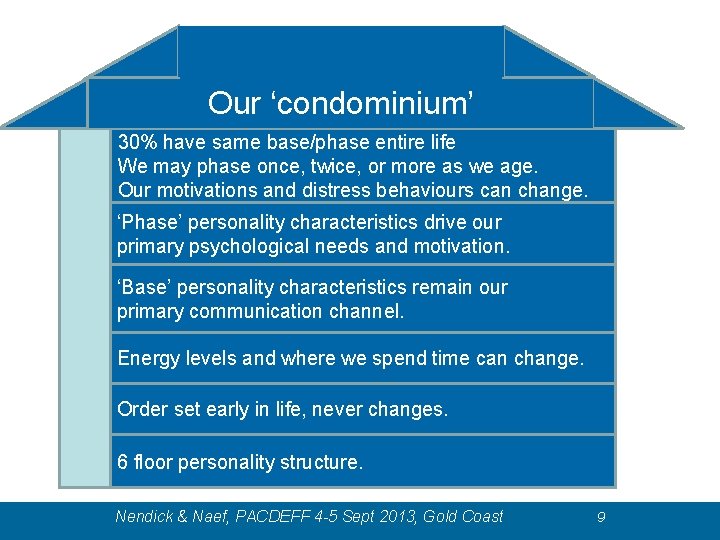 Our ‘condominium’ 30% have same base/phase entire life We may phase once, twice, or Our ‘condominium’ 30% have same base/phase entire life We may phase once, twice, or