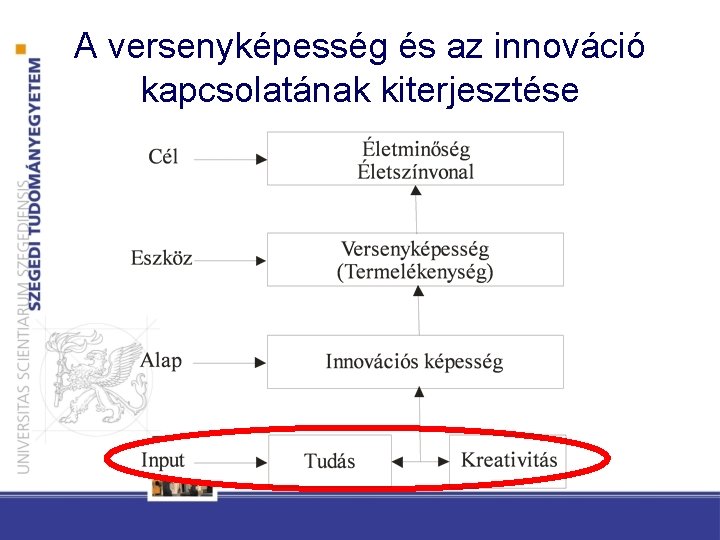 A versenyképesség és az innováció kapcsolatának kiterjesztése 