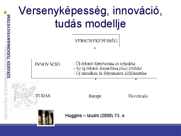 Versenyképesség, innováció, tudás modellje Huggins – Izushi (2008) 73. o 