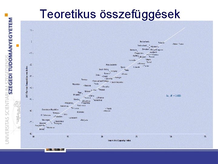 Teoretikus összefüggések § Baross grant 