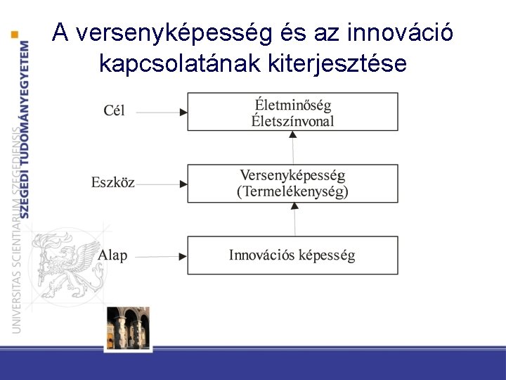 A versenyképesség és az innováció kapcsolatának kiterjesztése 