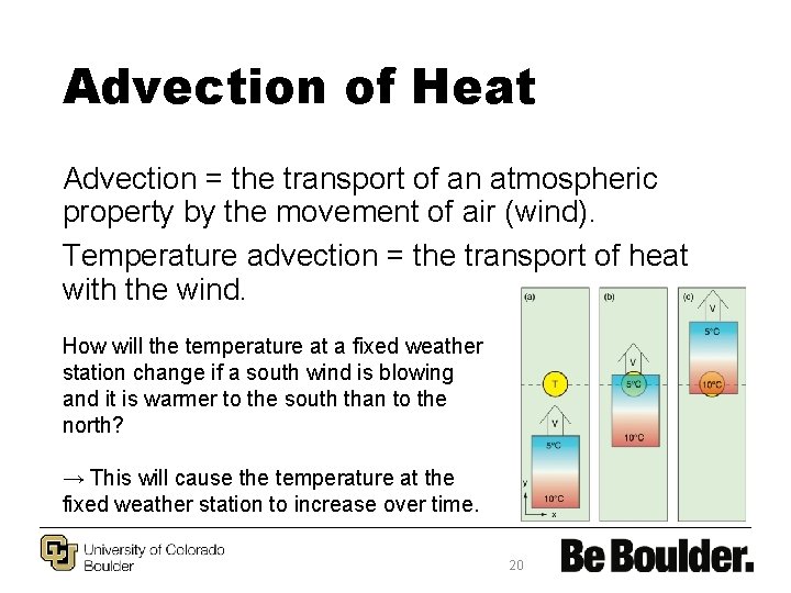 Advection of Heat Advection = the transport of an atmospheric property by the movement