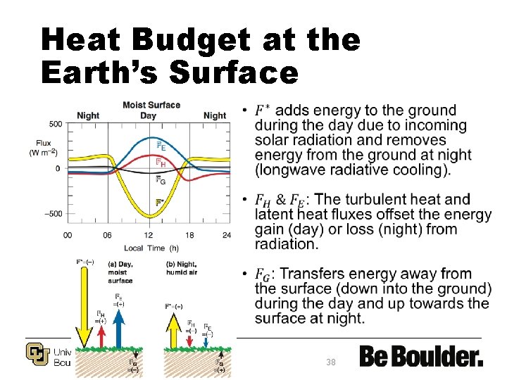 Heat Budget at the Earth’s Surface • 38 