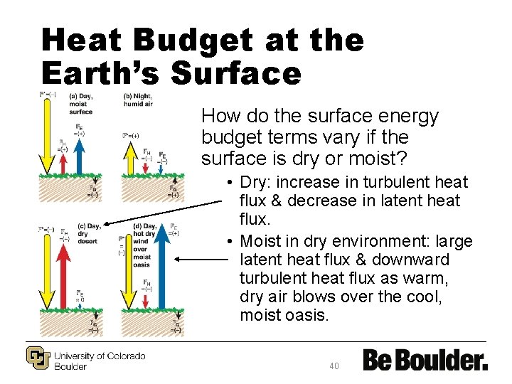 Heat Budget at the Earth’s Surface How do the surface energy budget terms vary