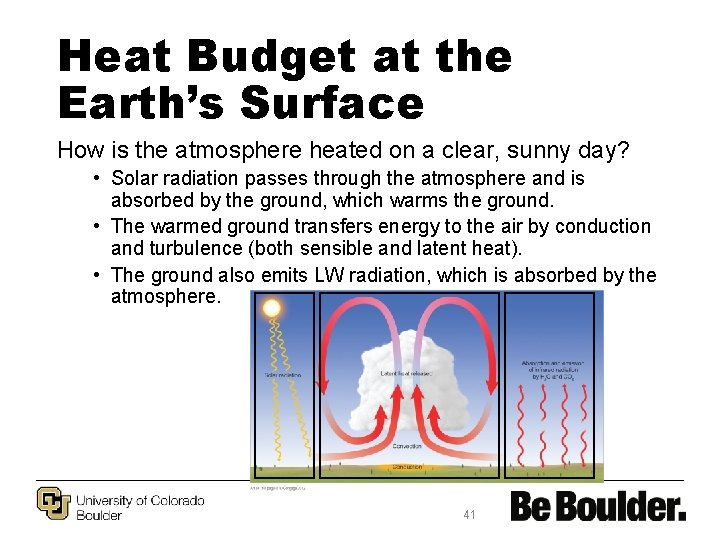 Heat Budget at the Earth’s Surface How is the atmosphere heated on a clear,