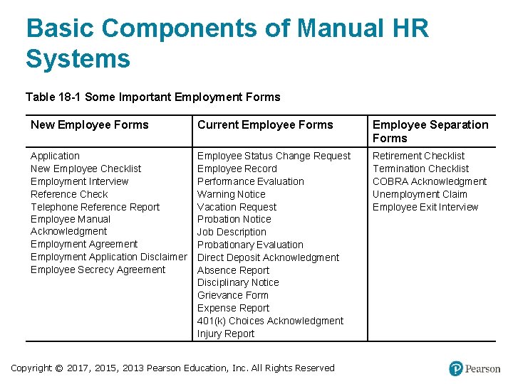 Basic Components of Manual HR Systems Table 18 -1 Some Important Employment Forms New