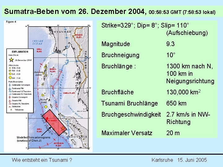 Sumatra-Beben vom 26. Dezember 2004, 00: 58: 53 GMT (7: 58: 53 lokal) Strike=329°; Sumatra-Beben vom 26. Dezember 2004, 00: 58: 53 GMT (7: 58: 53 lokal) Strike=329°;