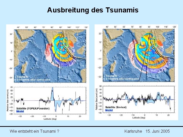 Ausbreitung des Tsunamis Wie entsteht ein Tsunami ? Karlsruhe 15. Juni 2005 Ausbreitung des Tsunamis Wie entsteht ein Tsunami ? Karlsruhe 15. Juni 2005