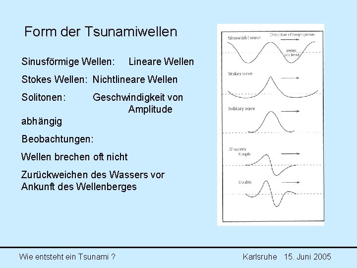Form der Tsunamiwellen Sinusförmige Wellen: Lineare Wellen Stokes Wellen: Nichtlineare Wellen Solitonen: Geschwindigkeit von Form der Tsunamiwellen Sinusförmige Wellen: Lineare Wellen Stokes Wellen: Nichtlineare Wellen Solitonen: Geschwindigkeit von