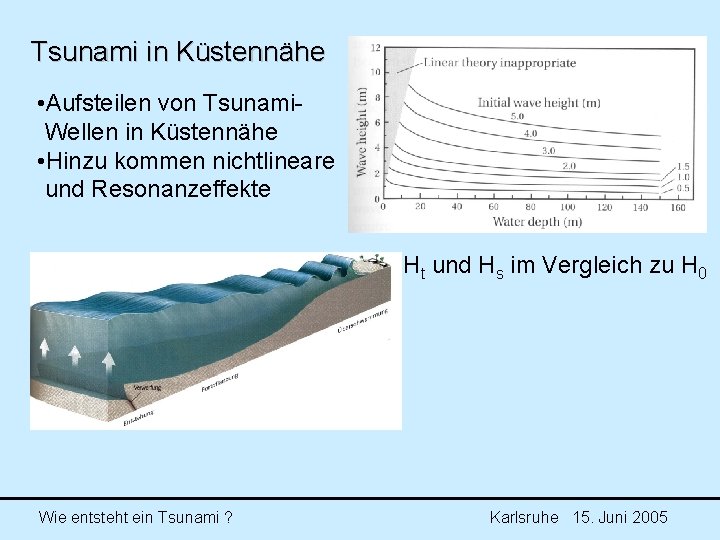 Tsunami in Küstennähe • Aufsteilen von Tsunami- Wellen in Küstennähe • Hinzu kommen nichtlineare Tsunami in Küstennähe • Aufsteilen von Tsunami- Wellen in Küstennähe • Hinzu kommen nichtlineare