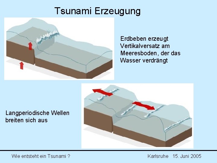 Wie Entsteht Ein Tsunami Einfach Erklärt Wie entsteht ein Tsunami Friedemann Wenzel Geophysikalisches Institut