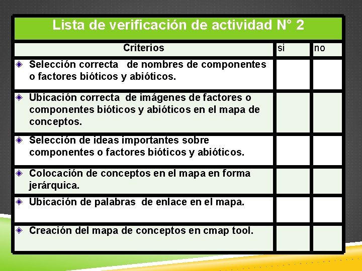 Lista de verificación de actividad N° 2 Criterios si no Selección correcta de nombres