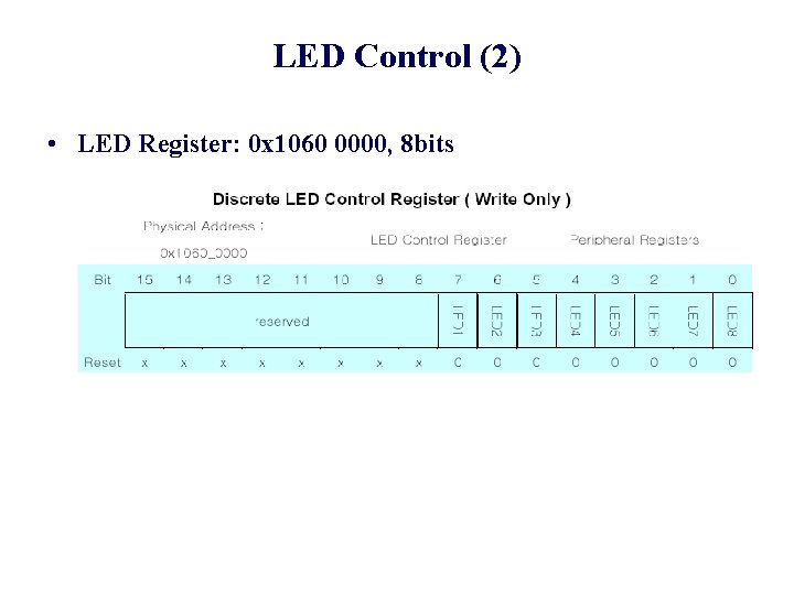 LED Control (2) • LED Register: 0 x 1060 0000, 8 bits 