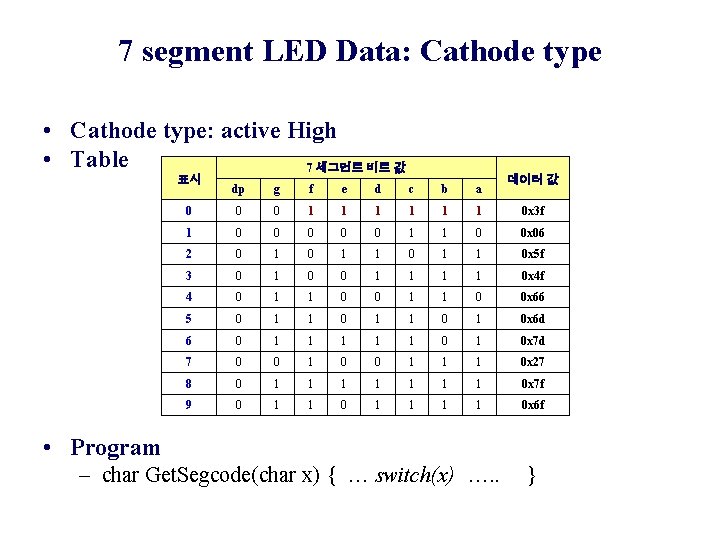7 segment LED Data: Cathode type • Cathode type: active High • Table 7