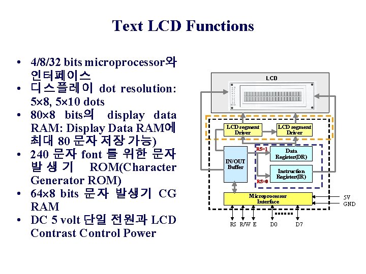 Text LCD Functions • 4/8/32 bits microprocessor와 인터페이스 • 디스플레이 dot resolution: 5 8,