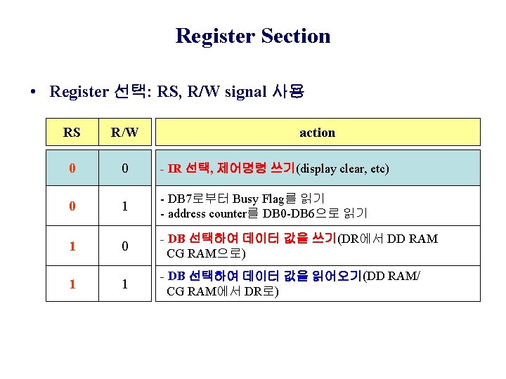 Register Section • Register 선택: RS, R/W signal 사용 RS R/W action 0 0