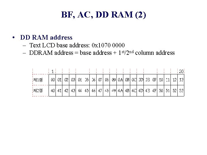 BF, AC, DD RAM (2) • DD RAM address – Text LCD base address: