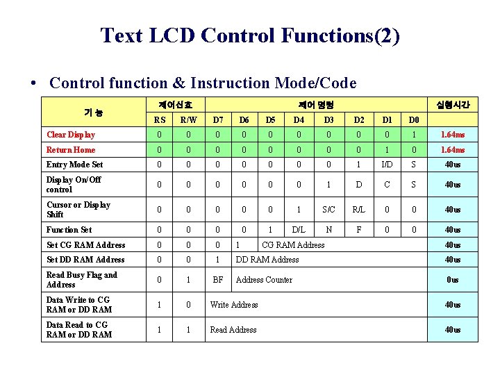 Text LCD Control Functions(2) • Control function & Instruction Mode/Code 기 능 제어신호 제어