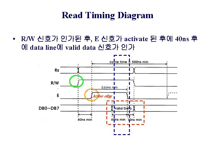 Read Timing Diagram • R/W 신호가 인가된 후, E 신호가 activate 된 후에 40