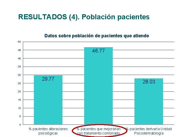 RESULTADOS (4). Población pacientes Datos sobre población de pacientes que atiende 50 46. 77