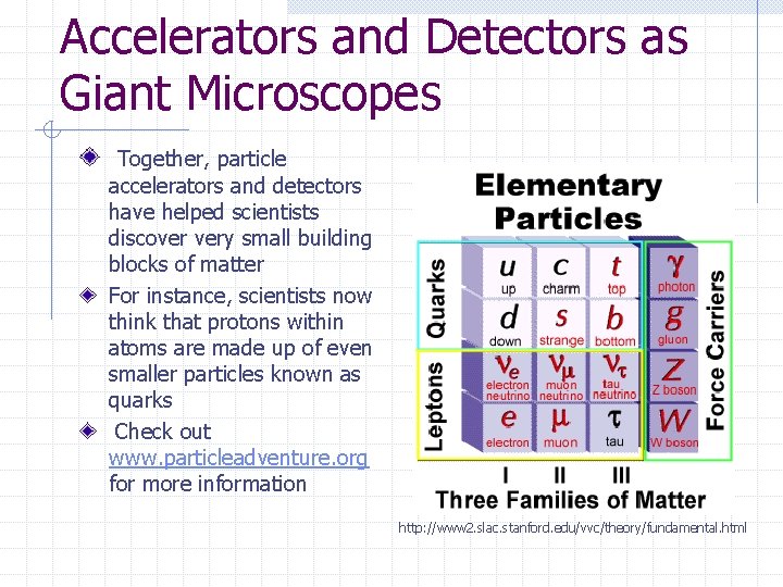 Accelerators and Detectors as Giant Microscopes Together, particle accelerators and detectors have helped scientists