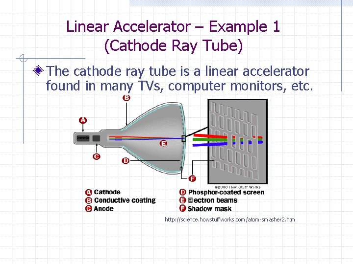 Linear Accelerator – Example 1 (Cathode Ray Tube) The cathode ray tube is a