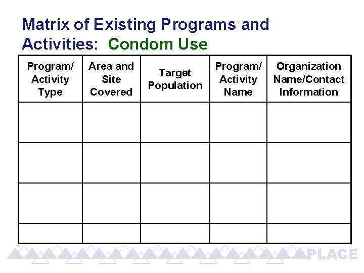 Matrix of Existing Programs and Activities: Condom Use Program/ Activity Type Area and Site