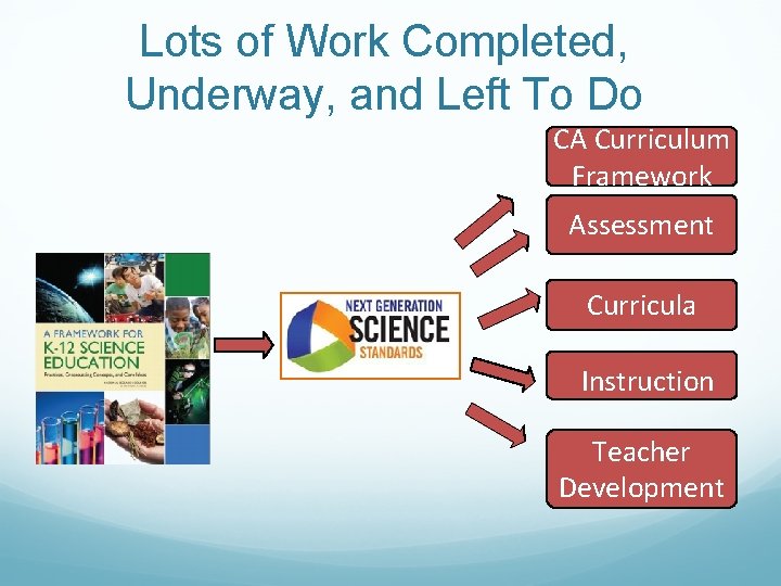 Lots of Work Completed, Underway, and Left To Do CA Curriculum Framework Assessment Curricula