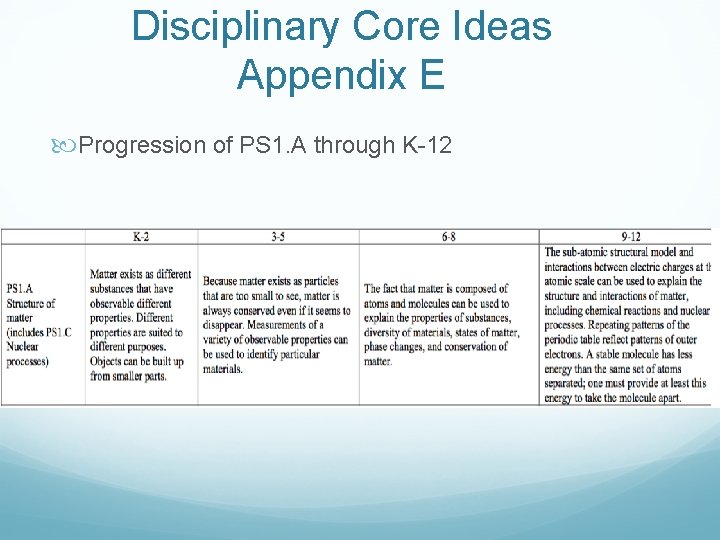 Disciplinary Core Ideas Appendix E Progression of PS 1. A through K-12 