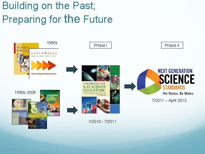 Building on the Past; Preparing for the Future 1990 s Phase II 1990 s-2009