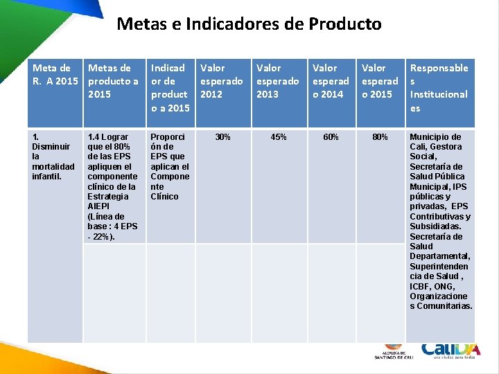 Metas e Indicadores de Producto Meta de Metas de Indicad Valor R. A 2015 Metas e Indicadores de Producto Meta de Metas de Indicad Valor R. A 2015
