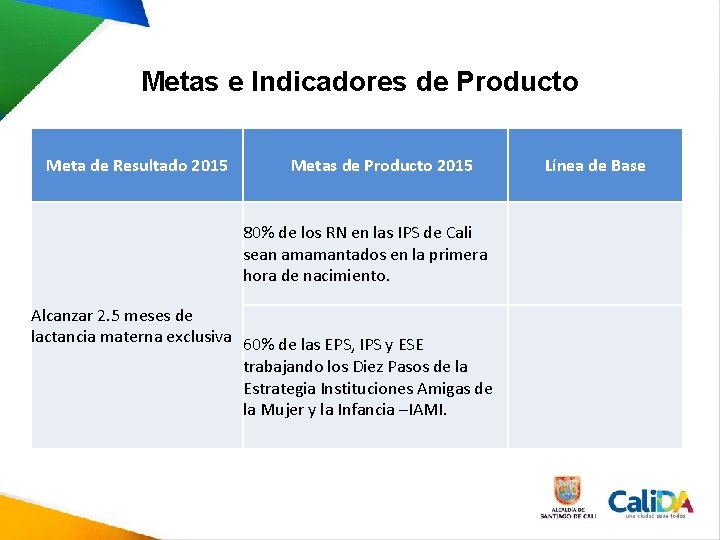 Metas e Indicadores de Producto Meta de Resultado 2015 Metas de Producto 2015 80% Metas e Indicadores de Producto Meta de Resultado 2015 Metas de Producto 2015 80%