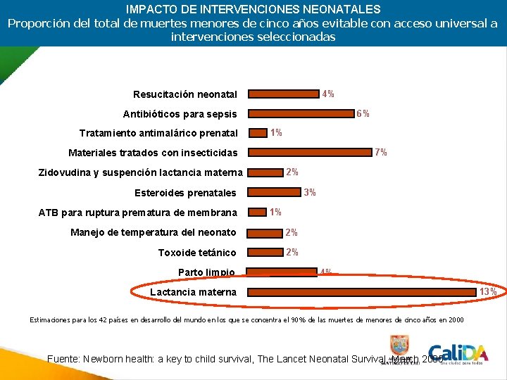IMPACTO DE INTERVENCIONES NEONATALES Proporción del total de muertes menores de cinco años evitable IMPACTO DE INTERVENCIONES NEONATALES Proporción del total de muertes menores de cinco años evitable