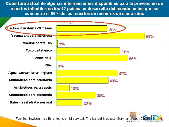 Cobertura actual de algunas intervenciones disponibles para la prevención de muertes infantiles en los Cobertura actual de algunas intervenciones disponibles para la prevención de muertes infantiles en los