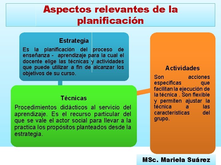 Aspectos relevantes de la planificación Estrategia Es la planificación del proceso de enseñanza -