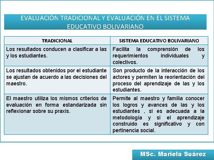 EVALUACIÓN TRADICIONAL Y EVALUACIÓN EN EL SISTEMA EDUCATIVO BOLIVARIANO TRADICIONAL SISTEMA EDUCATIVO BOLIVARIANO Los