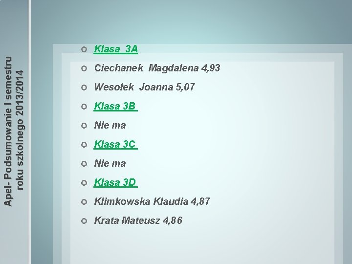 Apel- Podsumowanie I semestru roku szkolnego 2013/2014 Klasa 3 A Ciechanek Magdalena 4, 93