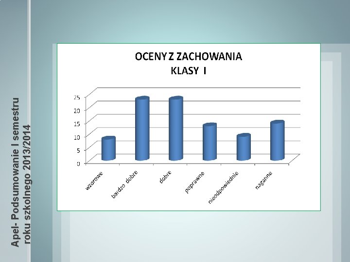 Apel- Podsumowanie I semestru roku szkolnego 2013/2014 