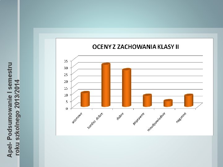 Apel- Podsumowanie I semestru roku szkolnego 2013/2014 