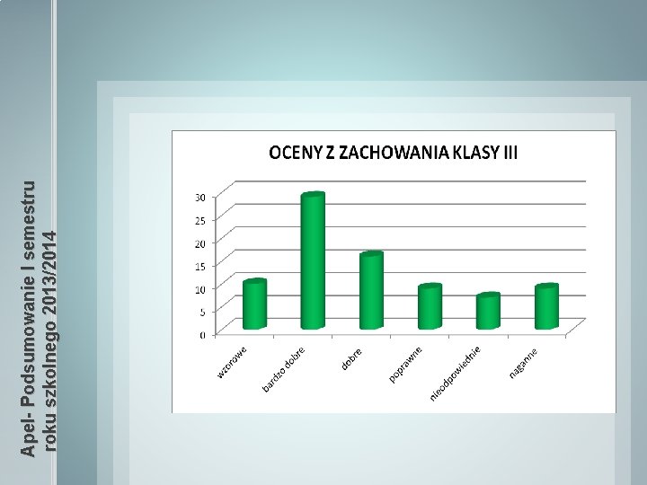Apel- Podsumowanie I semestru roku szkolnego 2013/2014 