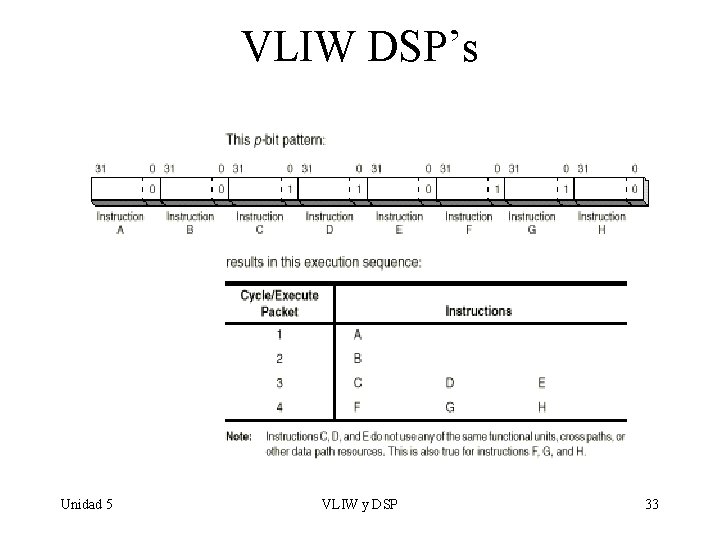 VLIW DSP’s Unidad 5 VLIW y DSP 33 