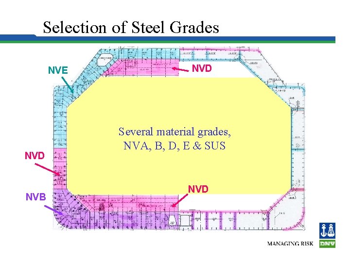 Selection of Steel Grades NVE NVD NVB NVD Several material grades, NVA, B, D,