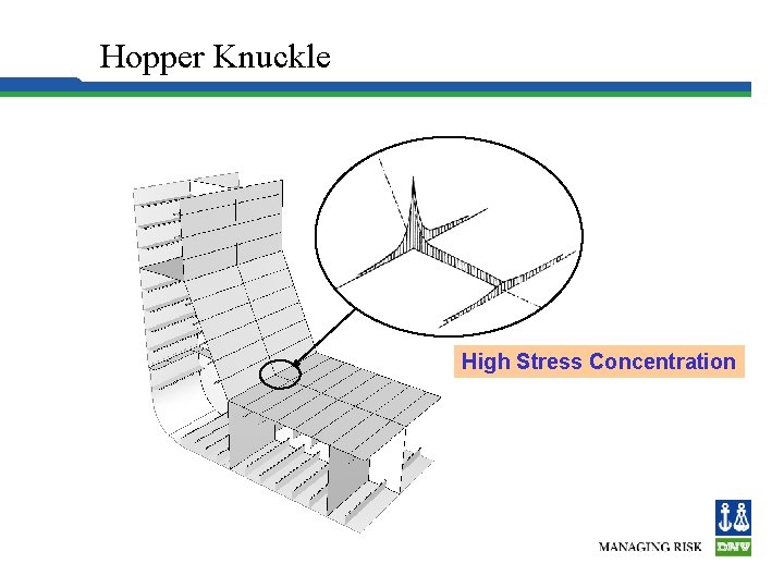 Hopper Knuckle High Stress Concentration 