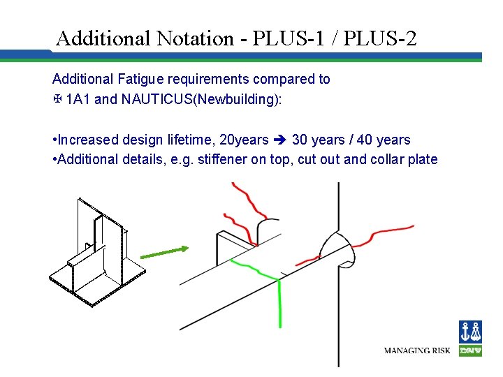Additional Notation - PLUS-1 / PLUS-2 Additional Fatigue requirements compared to 1 A 1