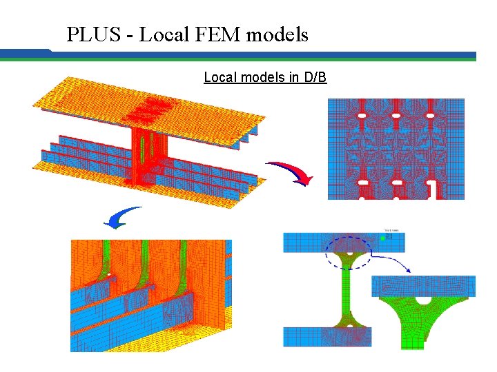 PLUS - Local FEM models Local models in D/B 