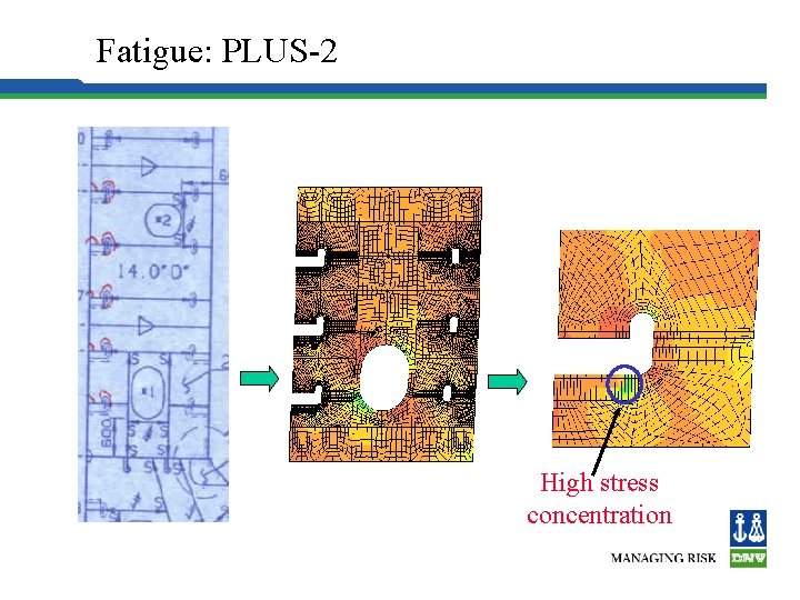 Hull Structure Fatigue: PLUS-2 High stress concentration 